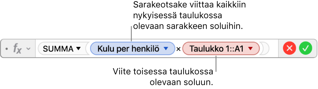 Kaavan muokkaaja, jossa näkyy kaava, joka viittaa yhden taulukon sarakkeeseen ja toisen taulukon soluun.