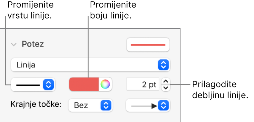 Kontrole poteza za podešavanje krajnjih točaka, debljine linija i boje.