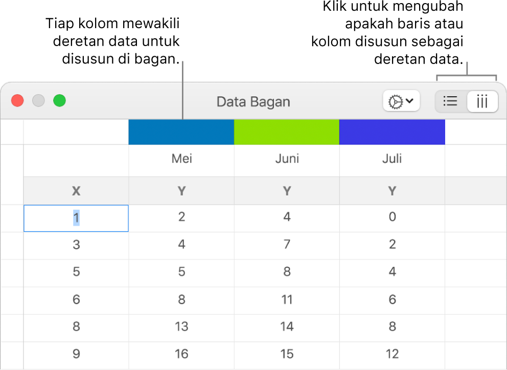 Editor Data Bagan dengan keterangan pada header kolom dan tombol untuk memilih baris atau kolom untuk deretan data.