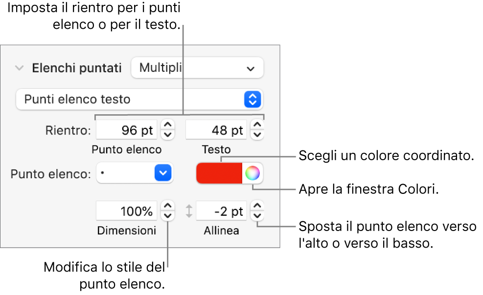 Sezione “Elenchi puntati” con didascalie per i controlli per il rientro dei punti elenco e del testo, il colore dei punti elenco, la dimensione dei punti elenco e l'allineamento.