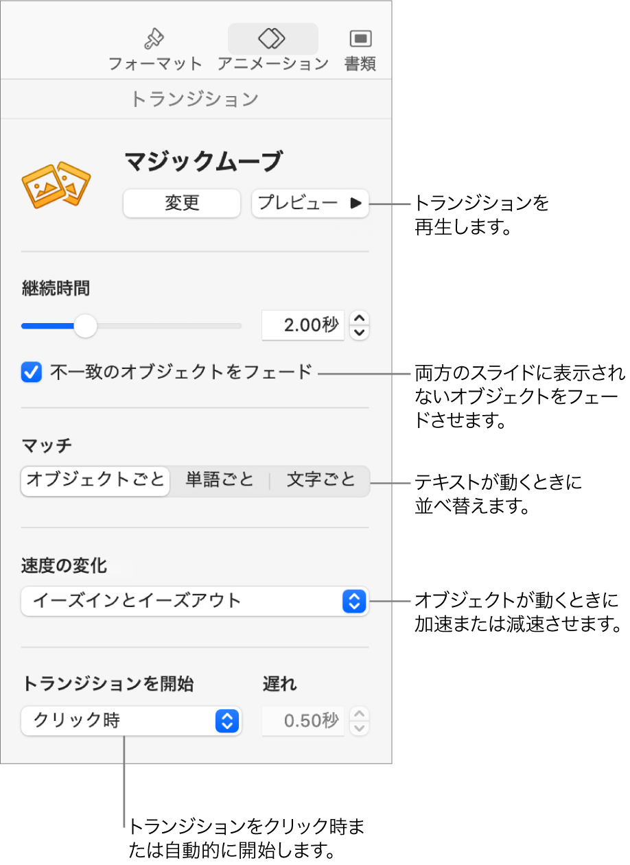 「アニメーション」サイドバーの「トランジション」セクションに表示されている、「マジックムーブ」のトランジションコントロール。