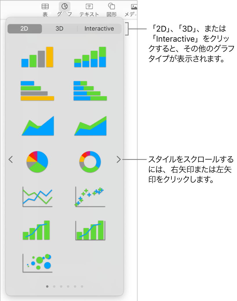 グラフの追加メニュー。