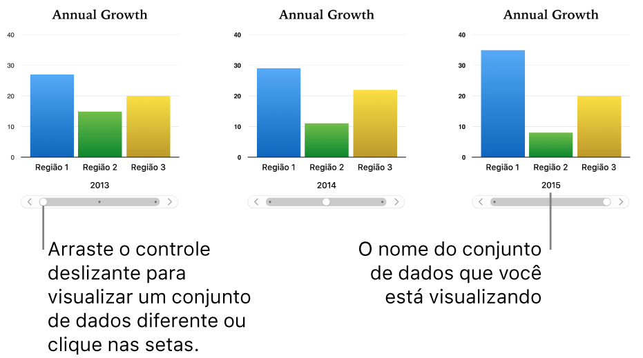 Três estágios de um gráfico interativo, cada um mostrando um conjunto de dados diferente.