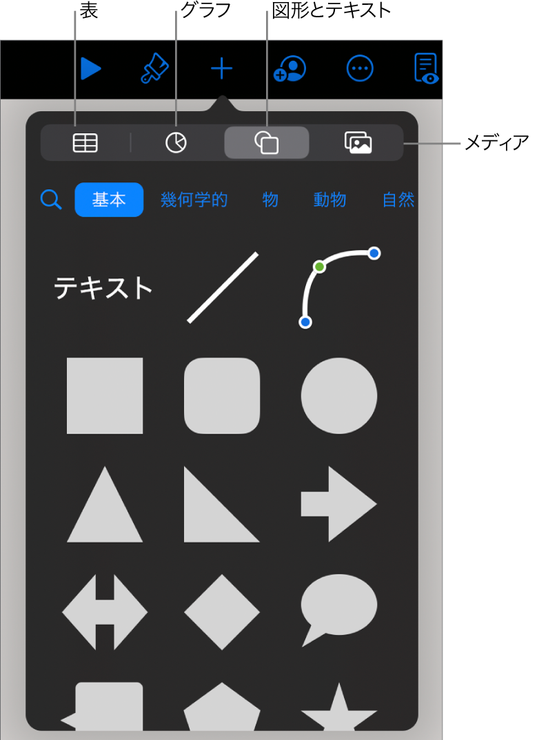 オブジェクトを追加するコントロール。表、グラフ、図形（線やテキストボックスを含む）、およびメディアを選択するためのボタンが上部に表示された状態。