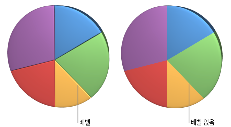 베벨 효과 가장자리의 3D 원형 차트.