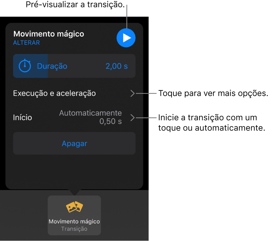 Controlos do “Movimento mágico” no painel Transições.