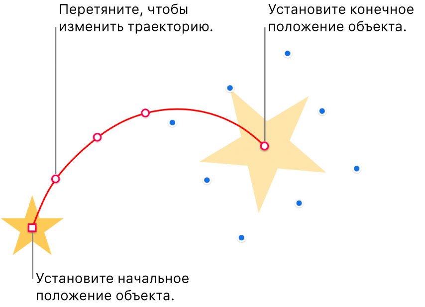 Объект с криволинейной траекторией. Полупрозрачный объект показывает начальную позицию, а объект-ореол показывает конечную позицию. Можно перетягивать точки на траектории, чтобы изменять ее форму.