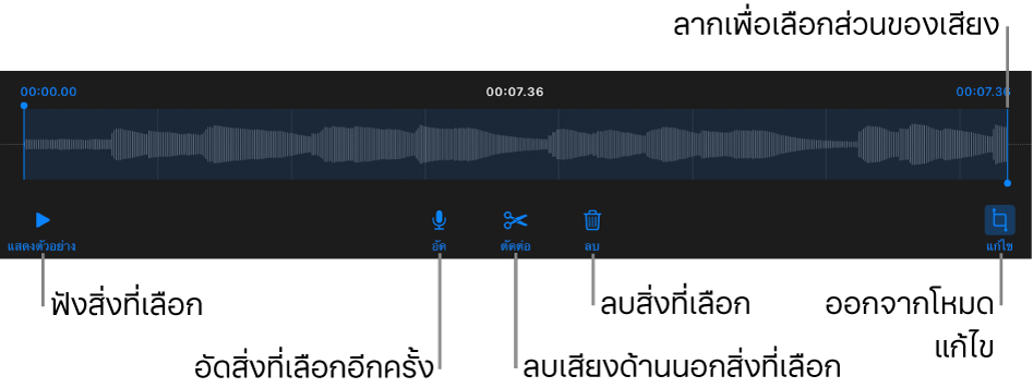 ตัวควบคุมสำหรับแก้ไขเสียงที่อัด ขอบจับจะบ่งบอกส่วนที่เลือกอยู่ของรายการอัด และปุ่มแสดงตัวอย่าง อัด ตัดต่อ ลบ และโหมดแก้ไขจะอยู่ทางด้านล่าง