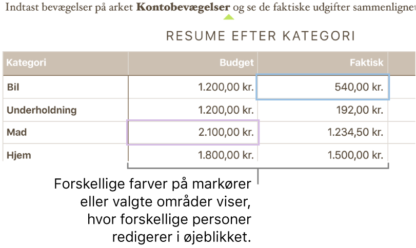 Markører eller valgte områder vises i forskellige farver, så du kan se, hvor andre redigerer.