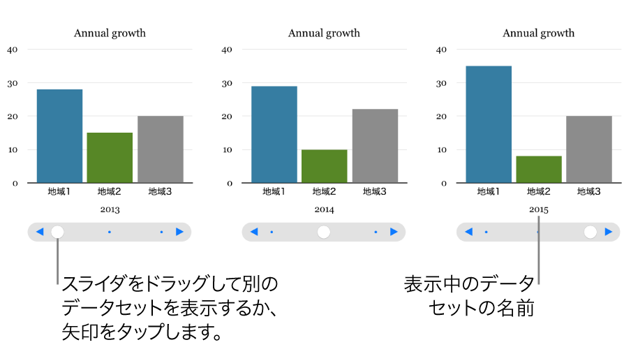 3段階の異なったデータセットを表示するインタラクティブグラフ。