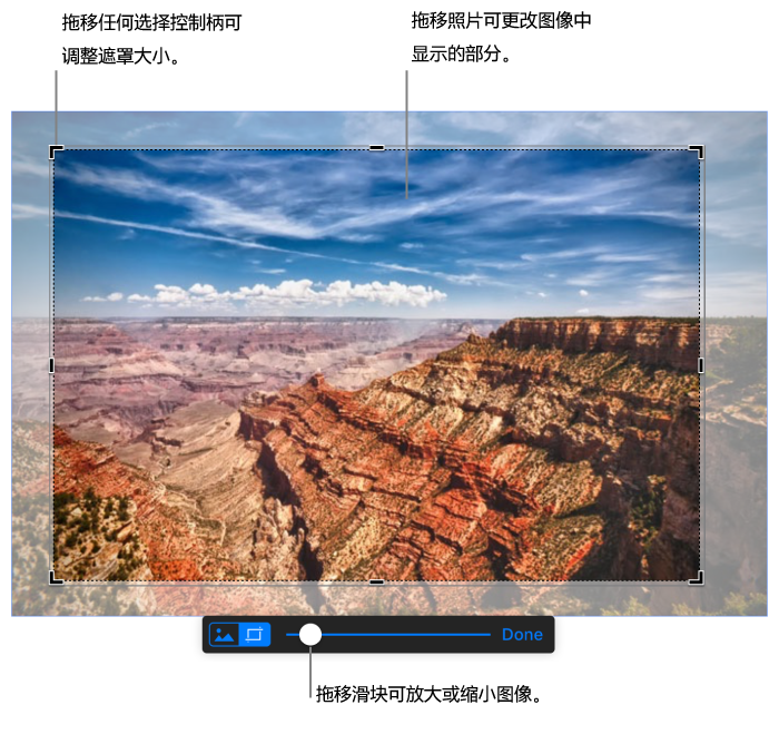 一个选中的图像，下方显示有遮罩控制。标示了边角选取控制柄、图像边缘以及遮罩控制滑块。
