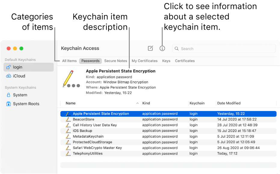 The Keychain Access window. At the left is a list of your keychains. At the top right is a list of categories of items in the selected keychain (such as Passwords). At the bottom right is a list of items in the selected category, and above the list of items is a description of the selected item.