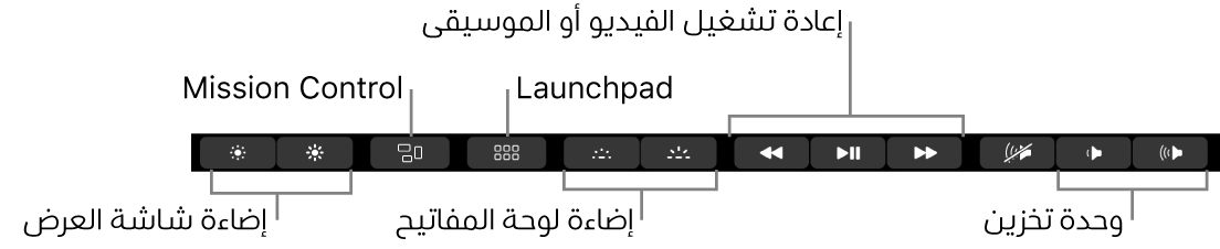 الأزرار في الـ Control Strip الموسع تتضمن—من اليسار إلى اليمين—سطوع شاشة العرض، وMission Control، وLaunchpad، وإضاءة لوحة المفاتيح، وتشغيل الفيديو أو الموسيقى، ومستوى الصوت.