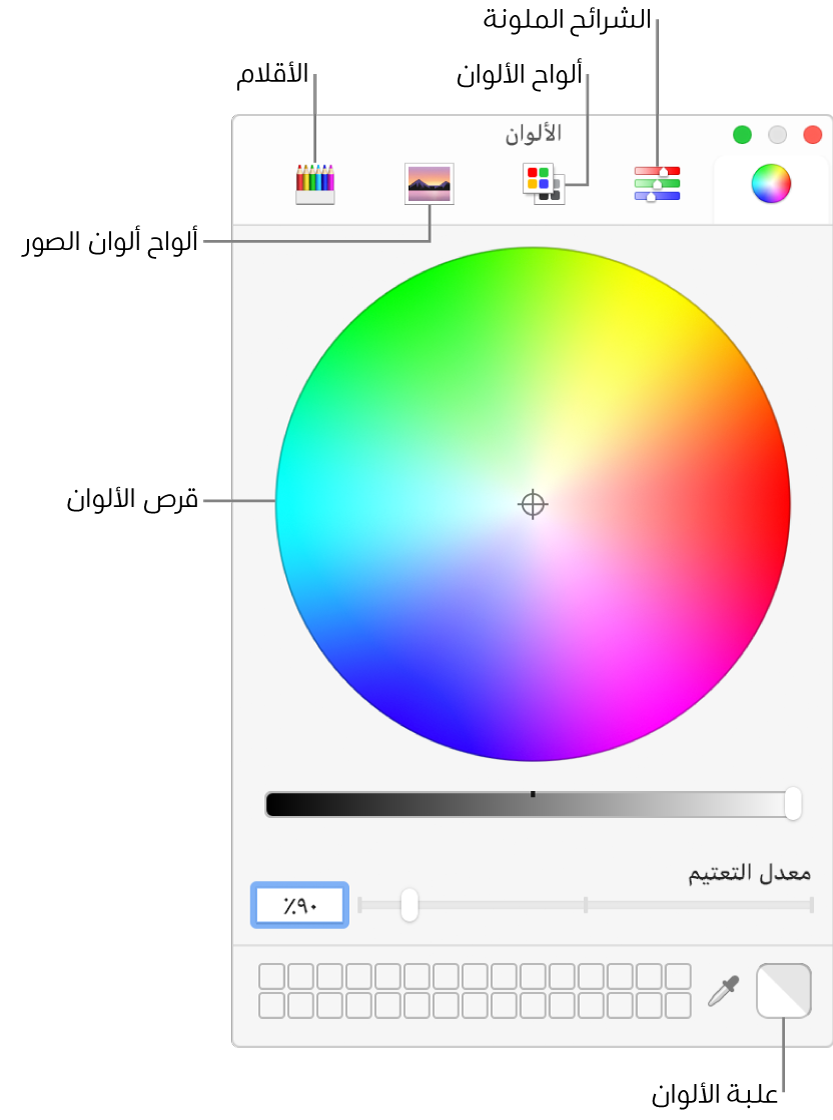 نافذة الألوان. في أعلى النافذة يوجد شريط الأدوات الذي يحتوي على أزرار لأشرطة تمرير الألوان ولألواخ الألوان وألواح الصور والأقلام. وفي منتصف النافذة يوجد قرص الألوان. وتوجد علبة الألوان في الجزء السفلي الأيمن.