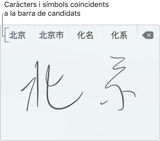 La finestra d’escriptura en trackpad, que mostra la paraula “Pequín” escrita a mà en xinès simplificat. Quan fas traços al trackpad, la barra de candidats (a la part superior de la finestra d’escriptura en trackpad) mostra possibles caràcters i símbols coincidents. Prem un candidat per seleccionar-lo.