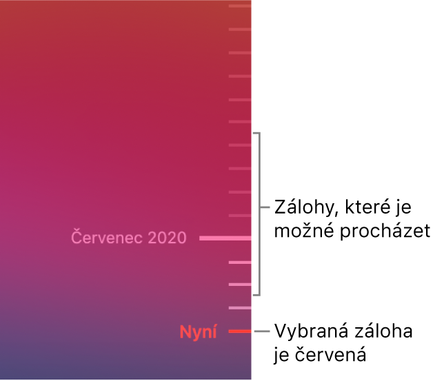 Časová osa záloh s jednotlivými dílky. Červený dílek na ose označuje zálohu, kterou si právě prohlížíte