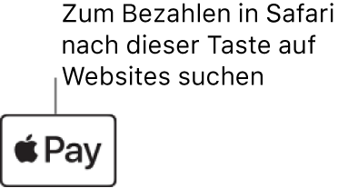 Die Taste, die auf Websites angezeigt wird, wenn Apple Pay für Käufe akzeptiert wird.