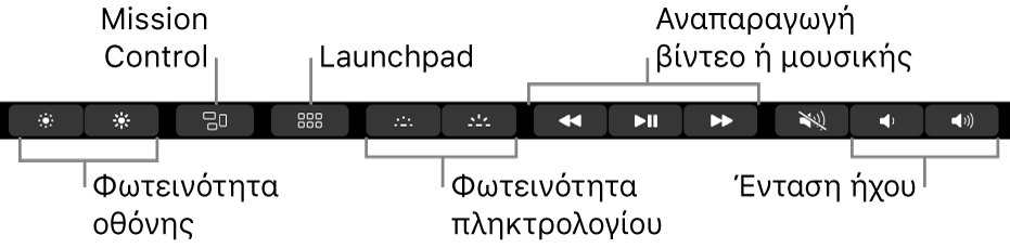 Τα κουμπιά στο εκτεταμένο Control Strip περιλαμβάνουν, από τα αριστερά προς τα δεξιά, φωτεινότητα οθόνης, Mission Control, Launchpad, φωτεινότητα πληκτρολογίου, αναπαραγωγή βίντεο ή μουσικής και ένταση ήχου.