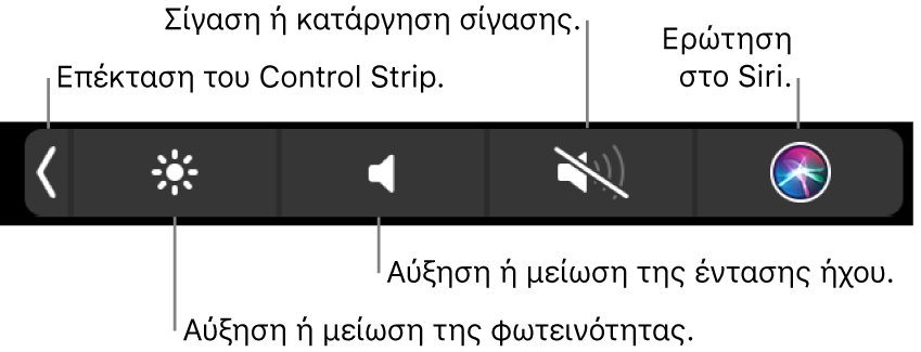 Το συμπτυγμένο Control Strip περιλαμβάνει κουμπιά, από τα αριστερά προς τα δεξιά, για επέκταση του Control Strip, αύξηση ή μείωση της φωτεινότητας οθόνης και της έντασης ήχου, σίγαση και κατάργηση σίγασης, και την Ερώτηση στο Siri.