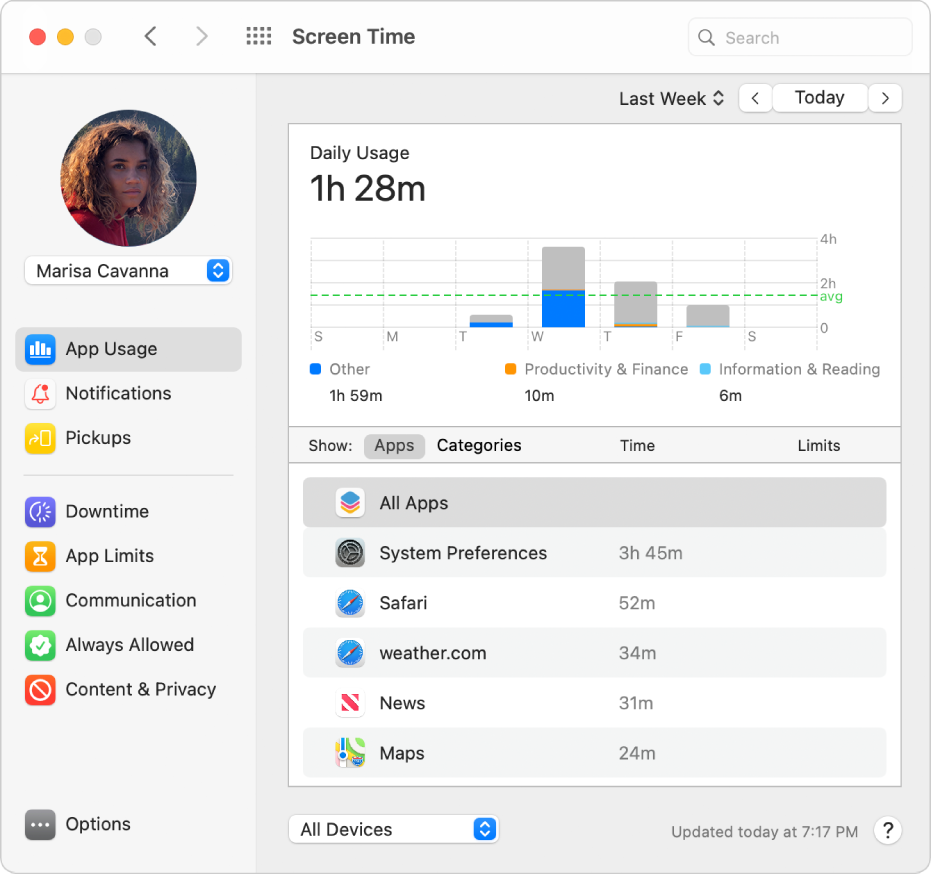 The Screen Time App Usage pane, showing app usage for a child in a Family Sharing group.