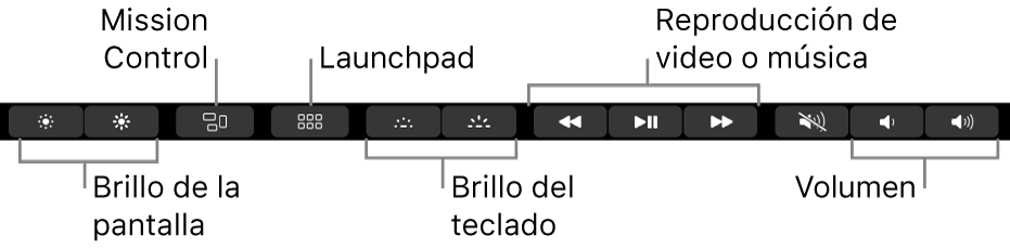 Los botones en la Control Strip expandida incluyen, de izquierda a derecha, brillo de pantalla, Mission Control, Launchpad, brillo de teclado, reproducción de video o música, y volumen.