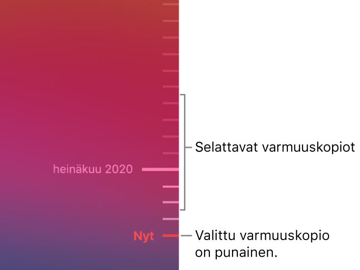 Valintamerkkejä varmuuskopioaikajanalla. Punainen valintamerkki on varmuuskopio, jota olet selaamassa.