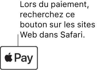 Le bouton affiché sur les sites Web qui acceptent les achats par Apple Pay.