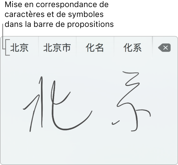 La fenêtre Écriture sur le pavé tactile affichant le mot « Pékin » écrit à la main en chinois simplifié. Au fur et à mesure que vous tracez des caractères sur le pavé tactile, la barre de propositions (en haut de la fenêtre Écriture du pavé tactile) affiche les caractères et symboles susceptibles de correspondre. Touchez une proposition pour la sélectionner.