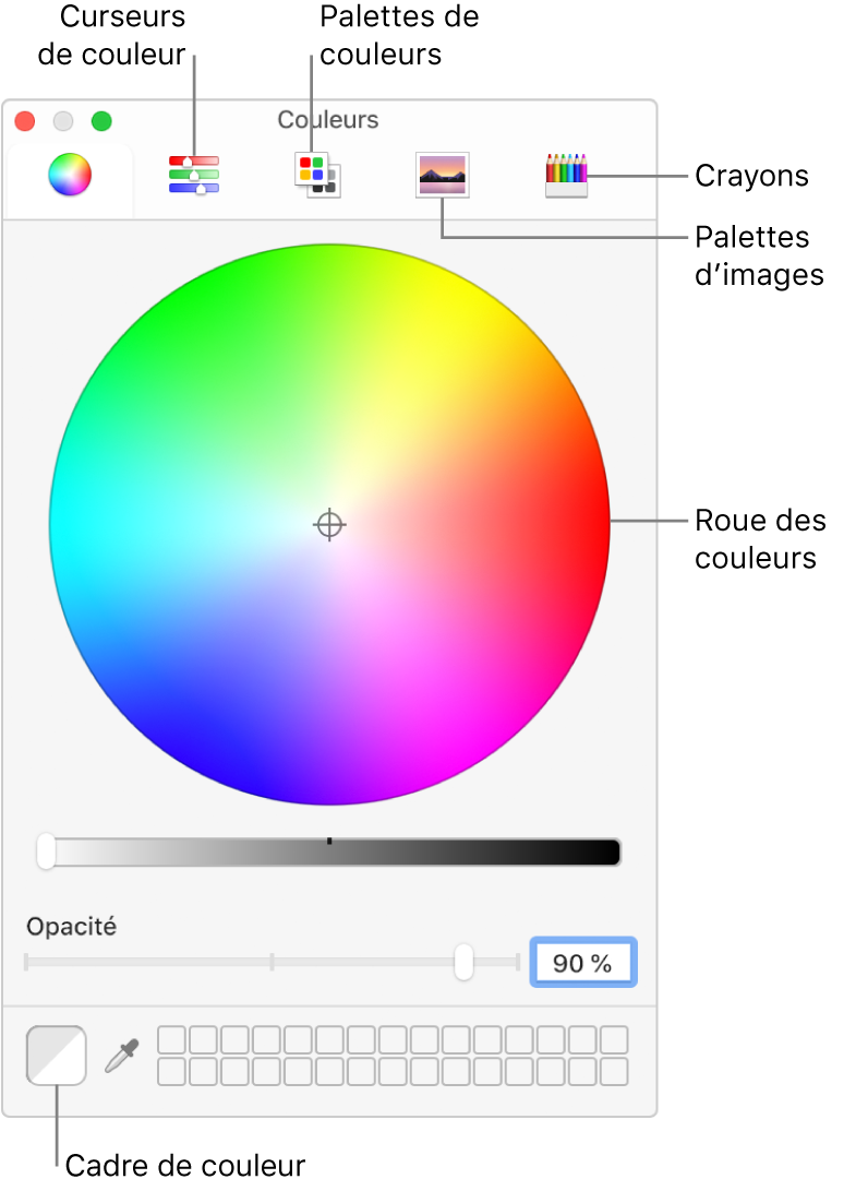 La fenêtre Couleurs. En haut de la fenêtre, la barre d’outils avec les boutons correspondant aux curseurs de couleurs, palettes de couleurs, palettes d’image et crayons. La roue des couleurs au milieu de la fenêtre. Le cadre de couleur en bas à gauche.