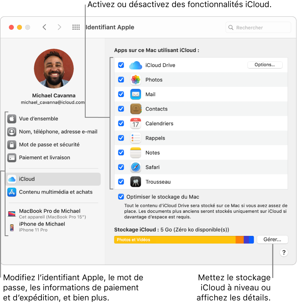 Préférences iCloud avec toutes les fonctionnalités sélectionnées.