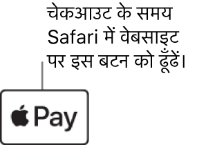 विभिन्न वेबसाइट पर ख़रीदारी के लिए Apple Pay को स्वीकार करने के लिए दिखाई देता है।