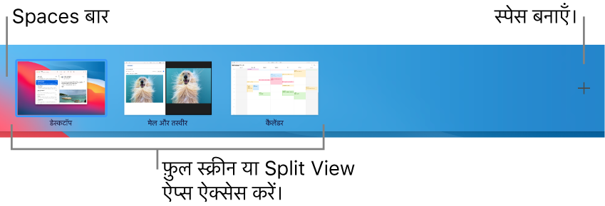 स्पेसेस बार डेस्कटॉप स्पेस, फ़ुल स्क्रीन में ऐप तथा Split View व स्पेस बनाने के लिए जोड़ें बटन दिखाता है।