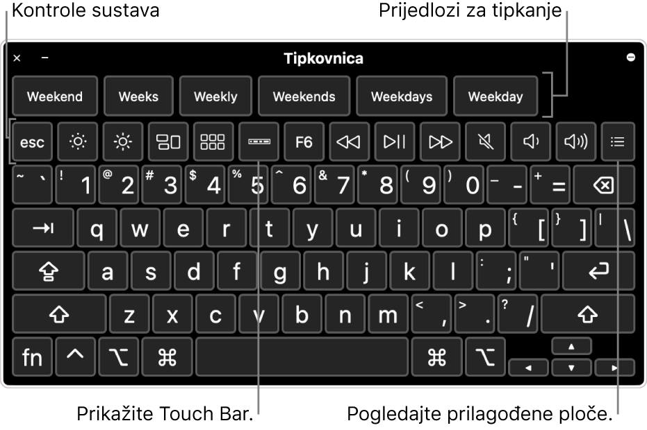 Tipkovnica pristupačnosti s prijedlozima za tipkanje na vrhu. Ispod se nalazi redak s tipkama za upravljanje sustavom kojim se izvršava prilagodba svjetline na zaslonu, prikazuje Touch Bar na zaslonu i prikazuju prilagođeni prozori.