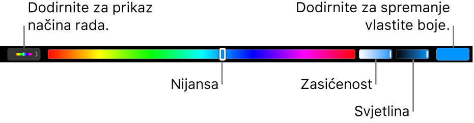 Touch Bar s prikazom kliznika za nijansu, zasićenost i svjetlinu za mod HSB. Na lijevom dijelu nalazi se tipka za prikaz svih modova, a na desnom tipka za spremanje vlastite boje.