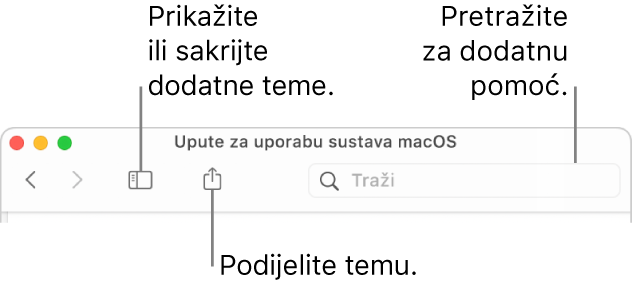 Prozor za pomoć prikazuje tipke u alatnoj traci za skrivanje ili za prikaz Kazala sadržaja i dijeljenje teme i polje za pretraživanje koje vam pomaže u pretraživanju Maca.