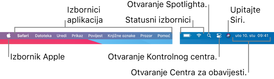 Traka izbornika. Na lijevoj strani nalaze se Apple izbornik i izbornici aplikacija. Na desnoj strani nalaze se izbornici statusa, Spotlight, Kontrolni centar, Siri i Centar za obavijesti.