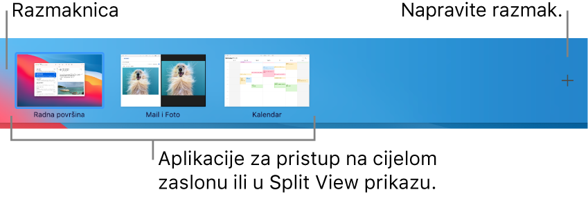 Traka Spaces koja pokazuje prostor radne površine, aplikacije u prikazu preko cijelog zaslona i prikazu Split View, te tipku Dodaj za izradu prostora.