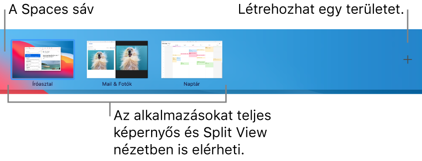 Az íróasztali munkaterületet mutató Spaces sáv, teljes képernyős és Split View nézetben lévő alkalmazások, valamint a Hozzáadás gomb munkaterület létrehozásához.