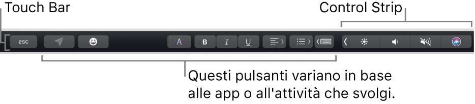 Touch Bar, lungo il lato superiore della tastiera, che mostra i pulsanti che variano a seconda dell'app o dell'operazione sulla sinistra e Control Strip contratta sulla destra.