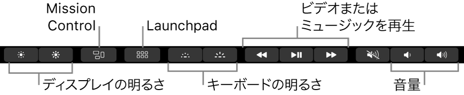展開したControl Stripのボタン。左から右へ順に、ディスプレイの輝度、Mission Control、Launchpad、キーボードの輝度、ビデオまたは音楽再生、および音量のボタンが含まれています。