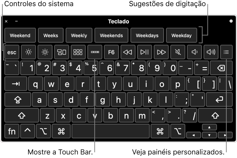 Teclado de Acessibilidade com sugestões sendo digitadas na parte superior. Abaixo, encontra-se uma fileira de botões para controles de sistema para realizar ações como ajustar o brilho da tela, mostrar a Touch Bar na tela e mostrar painéis personalizados.