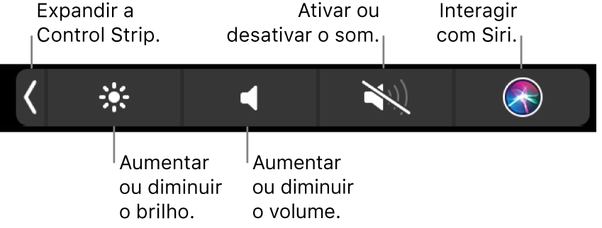 A Control Strip comprimida inclui botões, da esquerda para a direita, para expandir a Control Strip, aumentar ou diminuir o brilho do monitor e o volume, desligar ou ligar o som e efetuar pedidos a Siri.