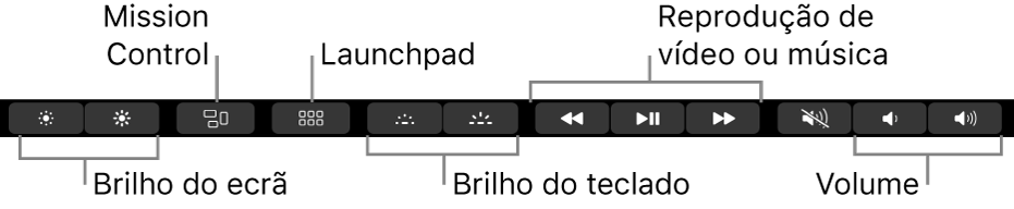Os botões na Control Strip expandida incluem, da esquerda para a direita, o brilho do monitor, Mission Control, Launchpad, brilho do teclado, reprodução de vídeo ou música e volume.
