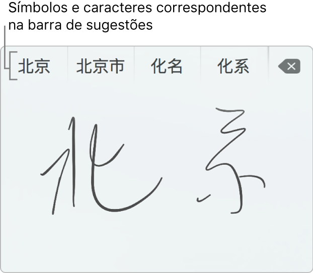 A janela “Escrita no Trackpad” a mostrar a palavra “Pequim” manuscrita em chinês simplificado. À medida que desenha no trackpad, a barra de sugestões (na parte superior da janela “Escrita no trackpad”) mostra possíveis correspondências de caracteres e símbolos. Toque numa sugestão para a apagar.