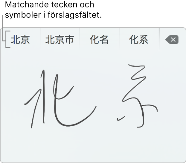 Fönstret för styrplattehandskrift med ordet ”Peking” skrivet för hand på förenklad kinesiska. Medan du ritar streck på styrplattan visar förslagsfältet (överst i fönstret för styrplattehandskrift) möjliga matchande tecken och symboler. Tryck på ett förslag för att välja det.