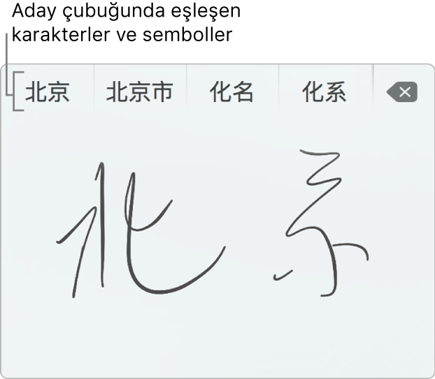 Basitleştirilmiş Çince ile el yazısıyla yazılmış “Beijing” sözcüğünün gösterildiği İzleme Dörtgeni El Yazısı penceresi. İzleme dörtgeninde çizgi çizdikçe olası eşleşen karakterler ve semboller aday çubuğunda (İzleme Dörtgeni El Yazısı penceresinin en üstünde) gösterilir. Seçmek için adaylardan birine dokunun.