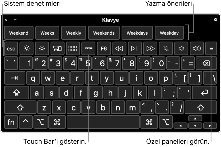 Üst kısımda yazma önerilerinin olduğu Erişilebilirlik Klavyesi. Aşağıdaki; ekran parlaklığını ayarlama, Touch Bar’ı ekranda gösterme ve özel panelleri gösterme gibi işlemleri yapmak için kullanılan sistem denetimlerine ait düğme sırasıdır.