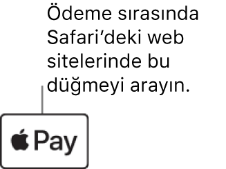 Alışverişlerde Apple Pay’i kabul eden web sitelerinde görünen düğme.