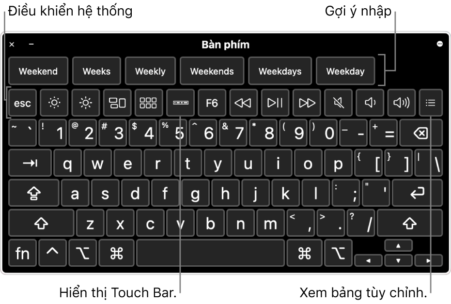 Bàn phím trợ năng với gợi ý nhập ngang đầu. Bên dưới là một hàng nút điều khiển hệ thống để thực hiện các việc như điều chỉnh độ sáng màn hình, hiển thị Touch Bar trên màn hình và hiển thị bảng tùy chỉnh.