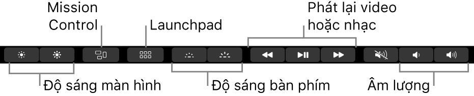 Các nút trong Control Strip được mở rộng bao gồm—từ trái sang phải—độ sáng màn hình, Mission Control, Launchpad, độ sáng bàn phím, phát lại video hoặc nhạc và âm lượng.